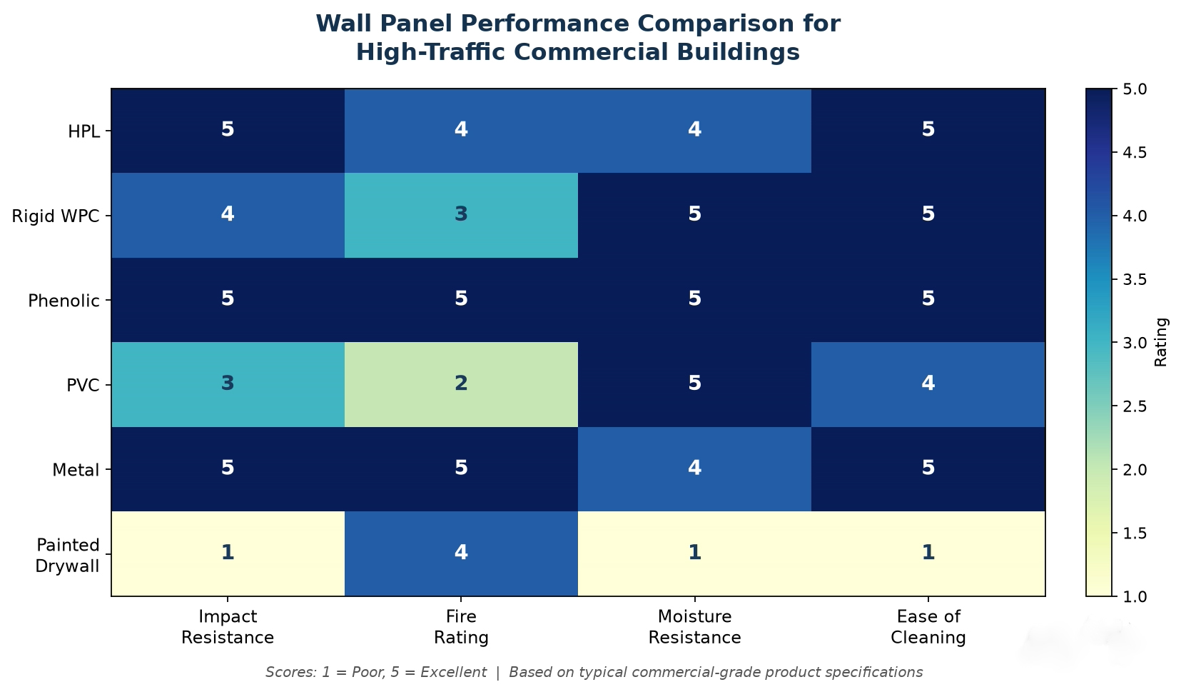 <strong><font color='FF3112'>What Is the Best Wall Panel for High-Traffic Commercial Buildings?</font></strong>